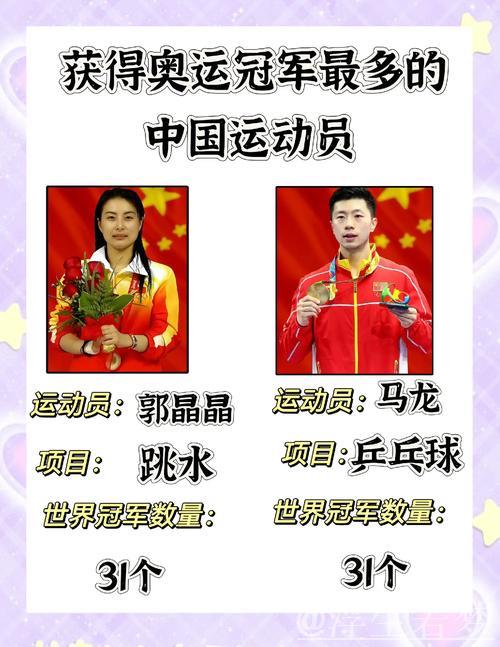 中国队状态低迷，奥运冠军统治力不再，仅列第19名