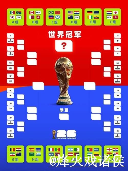 2026世界杯比分预测入口更新，球队状态和赛程影响别弄错